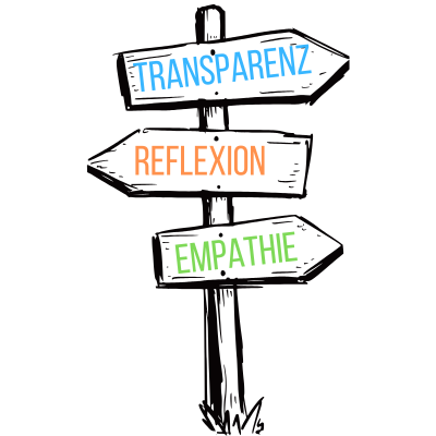 Eine Darstellung der Philotrails Werte Transparenz, Reflexion und Empathie als Wegweiser.